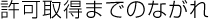許可取得までのながれ